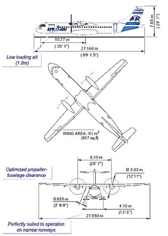 ATR 72