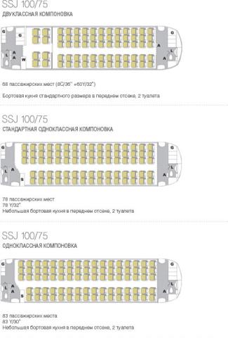Sukhoi Superjet 100