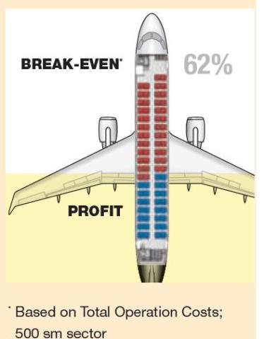 Embraer 170