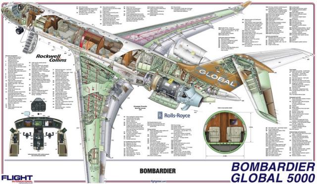 Bombardier Global 5000