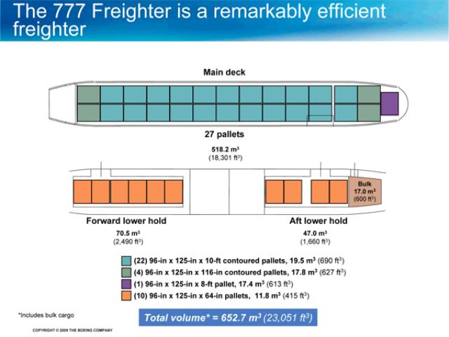 Boeing 777F