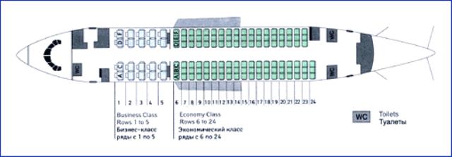 Boeing 737—500