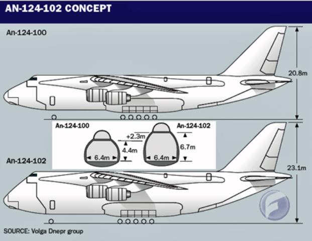 Ан 124 шасси схема