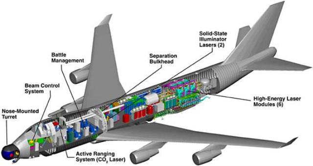 Boeing 747-400F/ERF