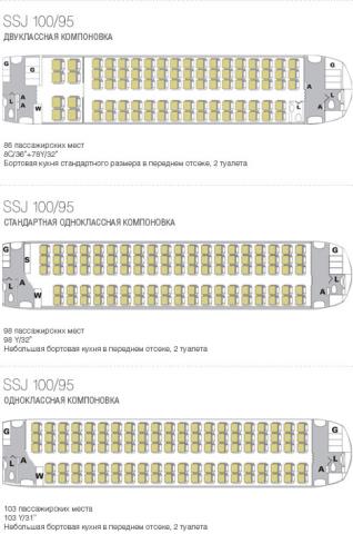 Sukhoi Superjet 100