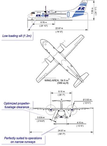 ATR 42