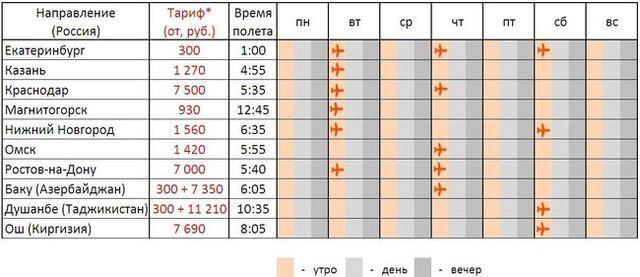 Дорога до Екатеринбурга теперь -1 час !